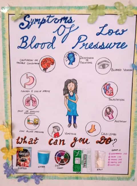 symptoms of low blood pressure in human body